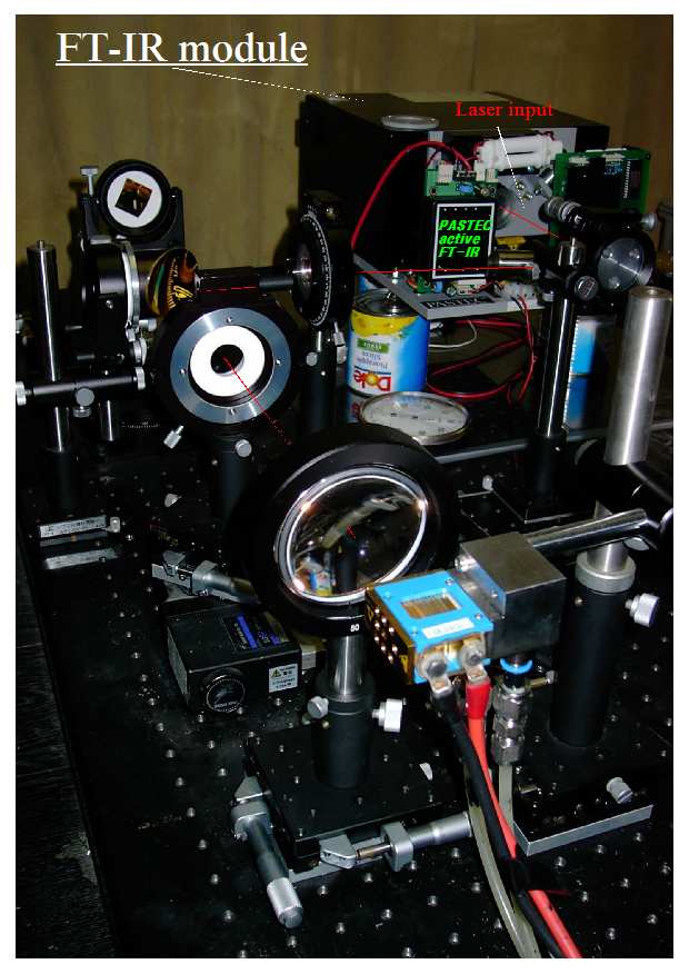 FTIR for ԊOtHgjbNMid-infrared photonic crystal 